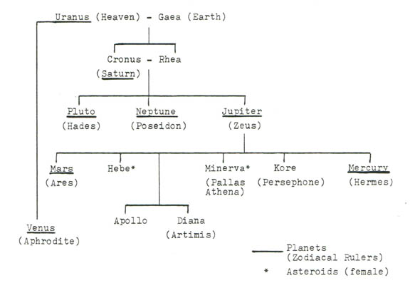 Symbols Of Greek Gods Chart Carba